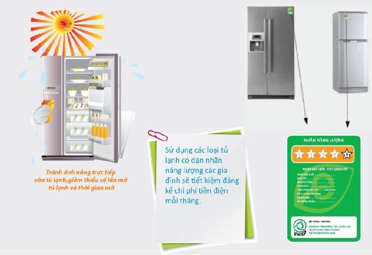 chọn tủ lạnh tiết kiệm điện chỉ bằng cách xem tem năng lượng