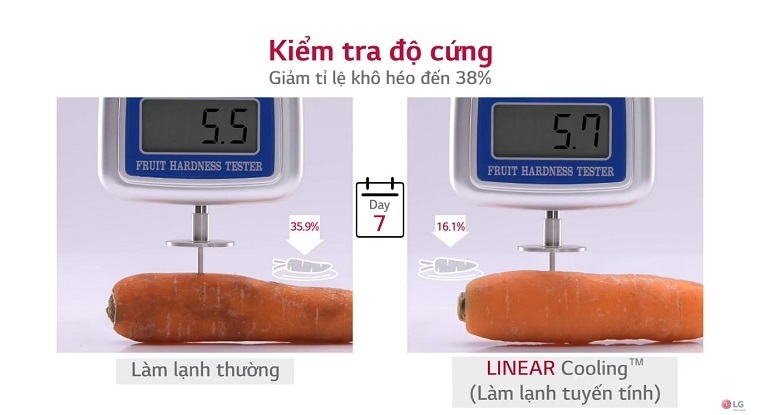công nghệ linear inverter trên tủ lạnh lg có lợi ích gì?