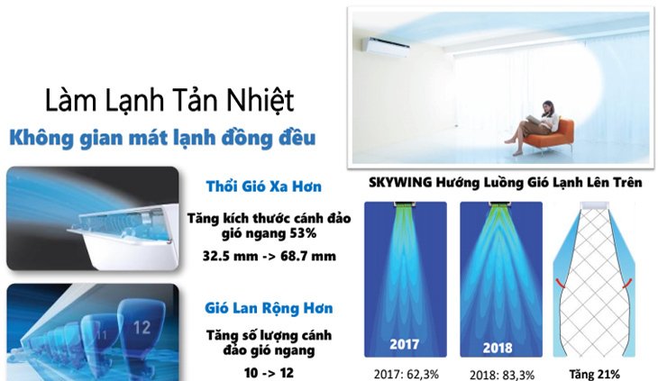 có gì mới trên dòng điều hòa sang trọng sky series inverter của panasonic 2018?