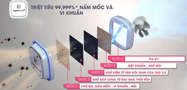 bộ lọc hygiene fresh+ mới trên tủ lạnh lg