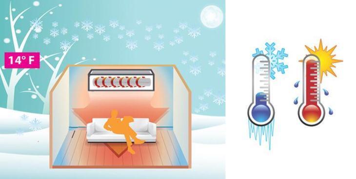 máy lạnh 1 chiều khác gì máy lạnh 2 chiều?