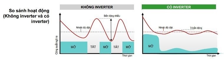 bên trong tủ lạnh toshiba inverter