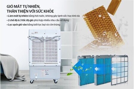 Máy làm mát không khí SUNHOUSE SHD7772