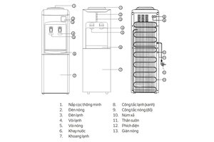 Cây nước nóng lạnh Kangaroo KG34F