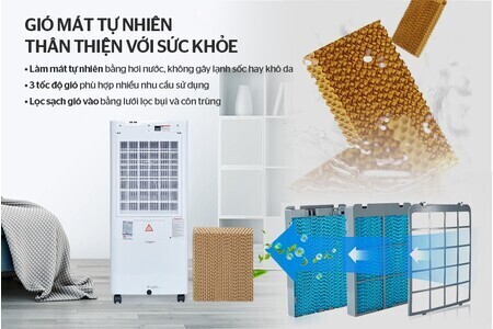 Quạt làm mát Sunhouse SHD7721