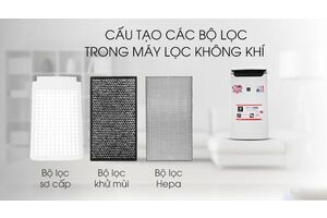 Máy lọc không khí Sharp FP-J60E-W