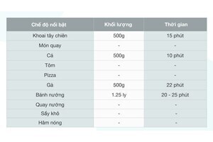 Nồi chiên không dầu Kalite Q10 10 lít
