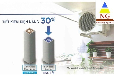 Dàn lạnh treo tường Daikin Multi S CTKC50SVMV (2.0Hp) Inverter