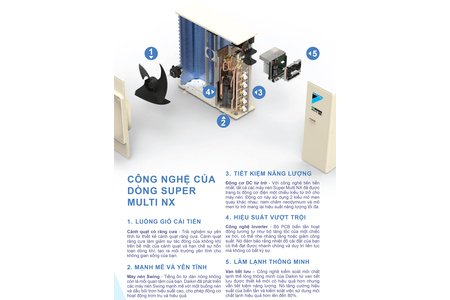 Dàn nóng Multi NX 5MKM100RVMV (4.0Hp) Inverter - Gas R32