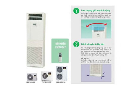 Điều Hòa Cây Mitsubishi FDF125CSV-S5/FDC125CSV-S5