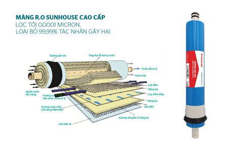 Máy lọc nước RO nóng nguội 9 lõi Sunhouse SHA76217CK