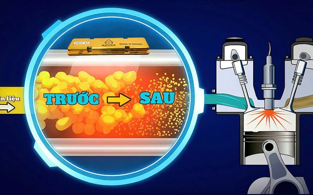 Nguyên lý hoạt động của FECO X3