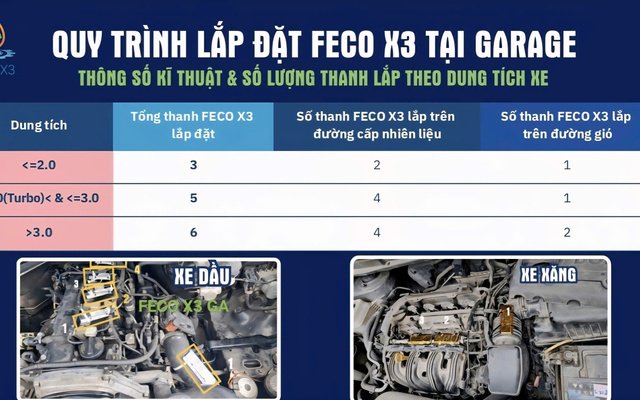 Hướng dẫn lắp đặt FECO X3 – Chuẩn kỹ thuật và an toàn