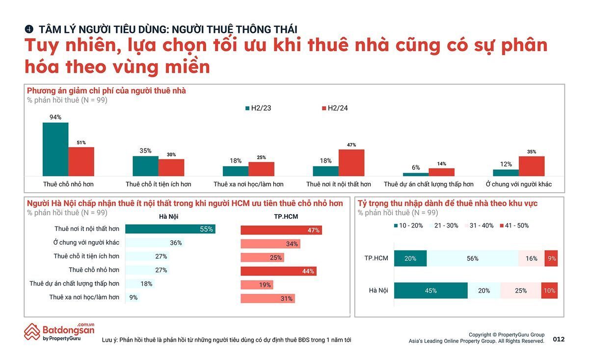 12-pgvn-qmo2-tam-ly-nguoi-tieu-dung-bds-12