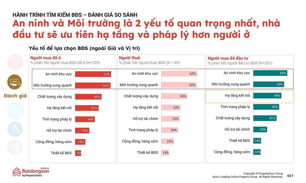 17-pgvn-qmo2-tam-ly-nguoi-tieu-dung-bds-17
