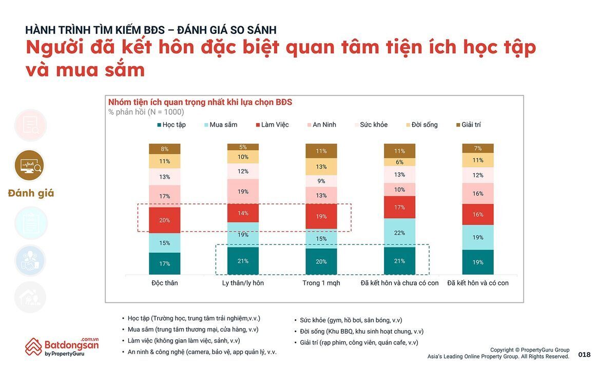 18-pgvn-qmo2-tam-ly-nguoi-tieu-dung-bds-18