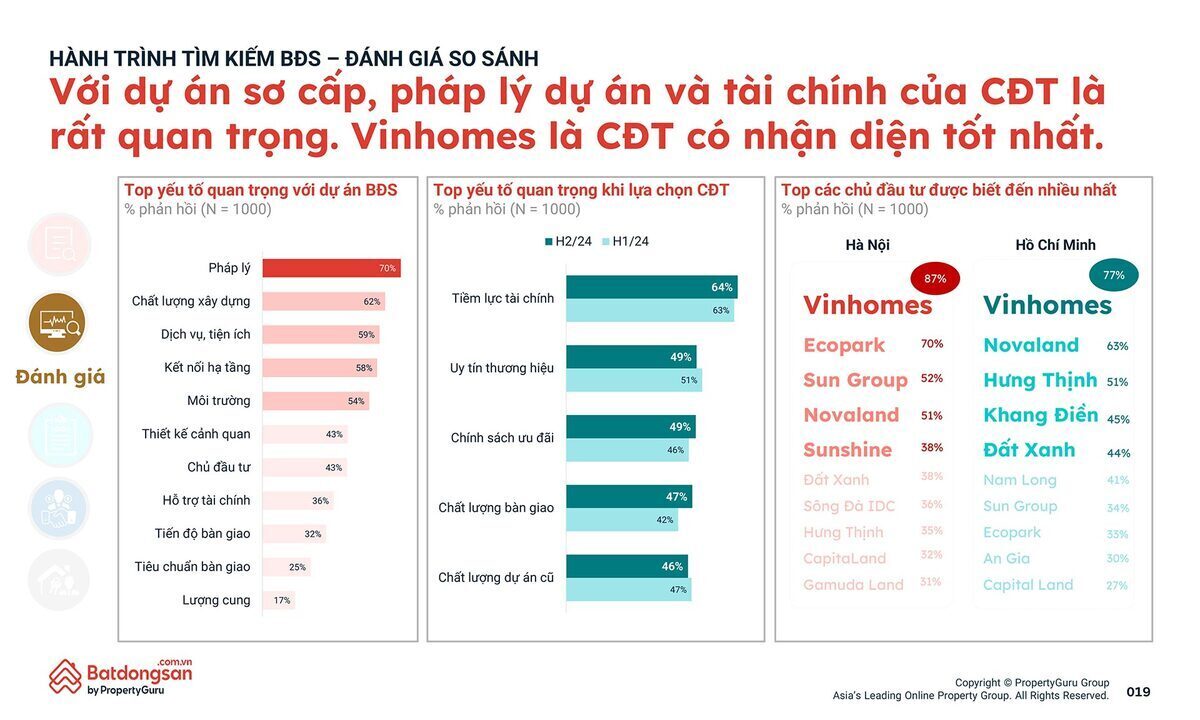 19-pgvn-qmo2-tam-ly-nguoi-tieu-dung-bds-19