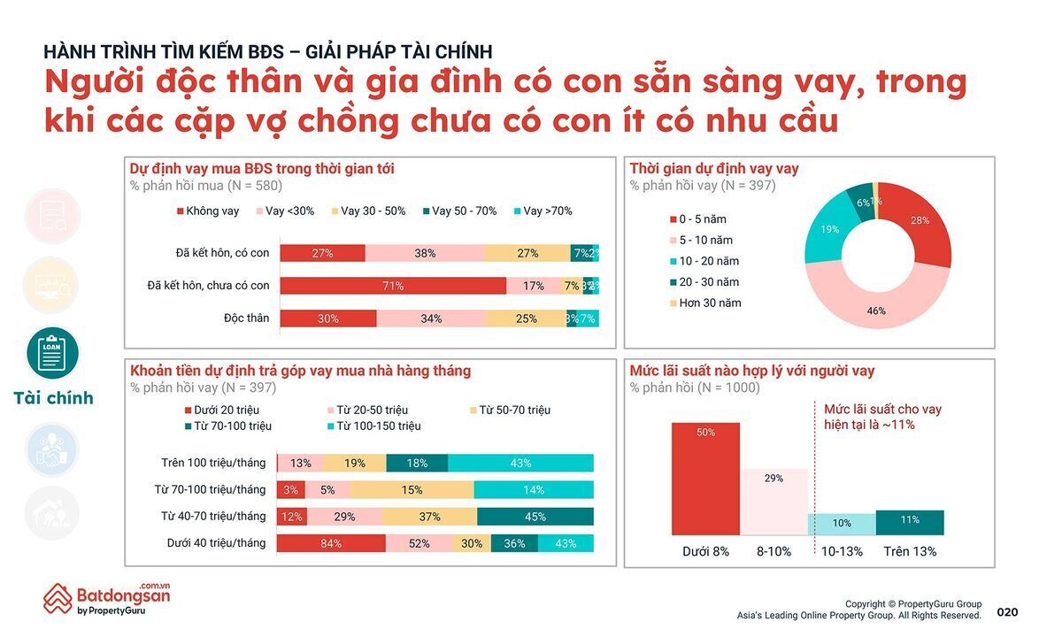 20-pgvn-qmo2-tam-ly-nguoi-tieu-dung-bds-20