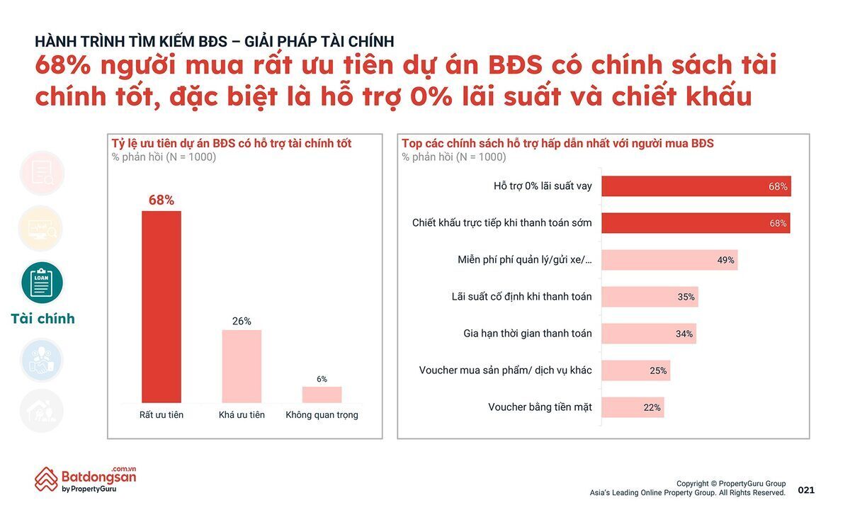 21-pgvn-qmo2-tam-ly-nguoi-tieu-dung-bds-21