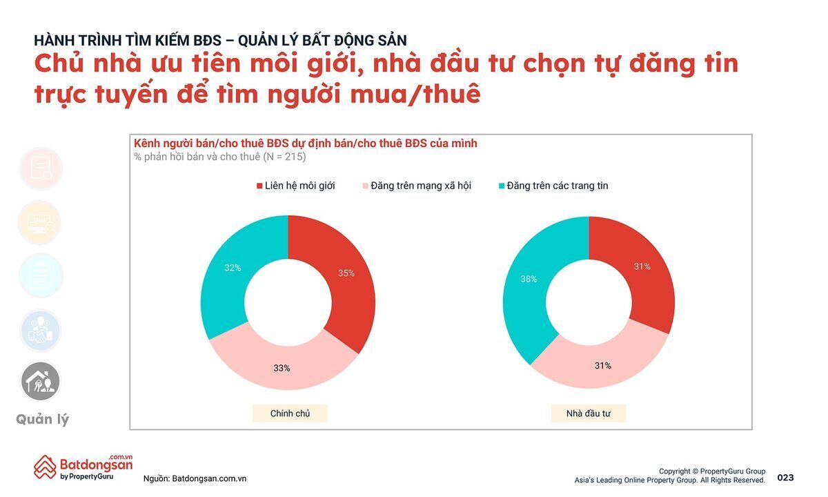 23-pgvn-qmo2-tam-ly-nguoi-tieu-dung-bds-23