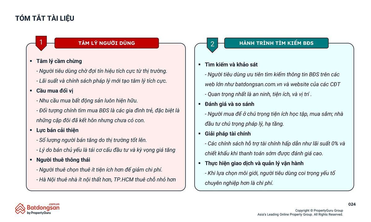 24-pgvn-qmo2-tam-ly-nguoi-tieu-dung-bds-24