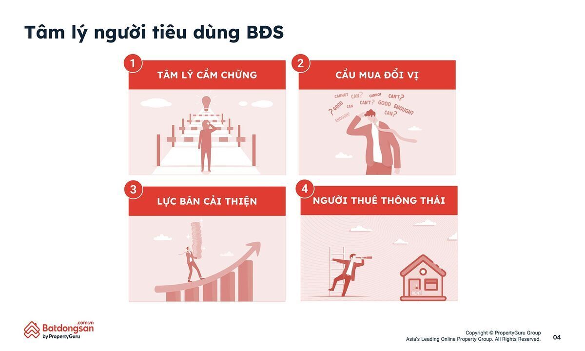4-pgvn-qmo2-tam-ly-nguoi-tieu-dung-bds-4