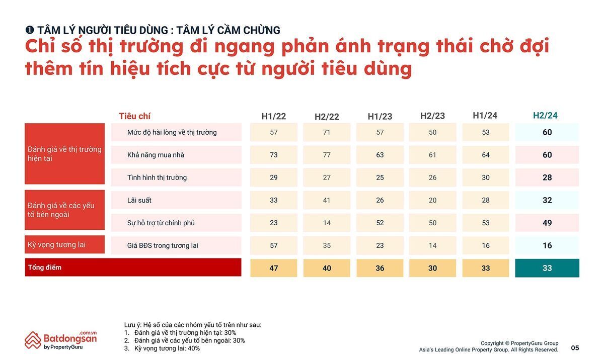 5-pgvn-qmo2-tam-ly-nguoi-tieu-dung-bds-5
