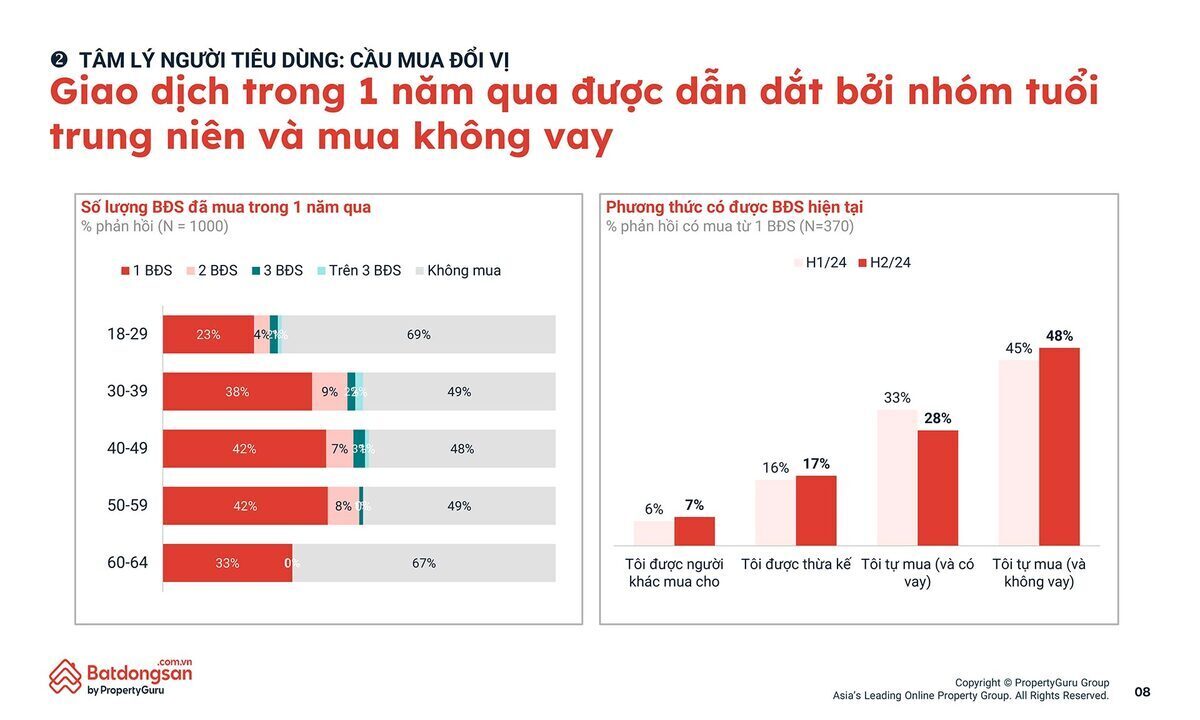 8-pgvn-qmo2-tam-ly-nguoi-tieu-dung-bds-8