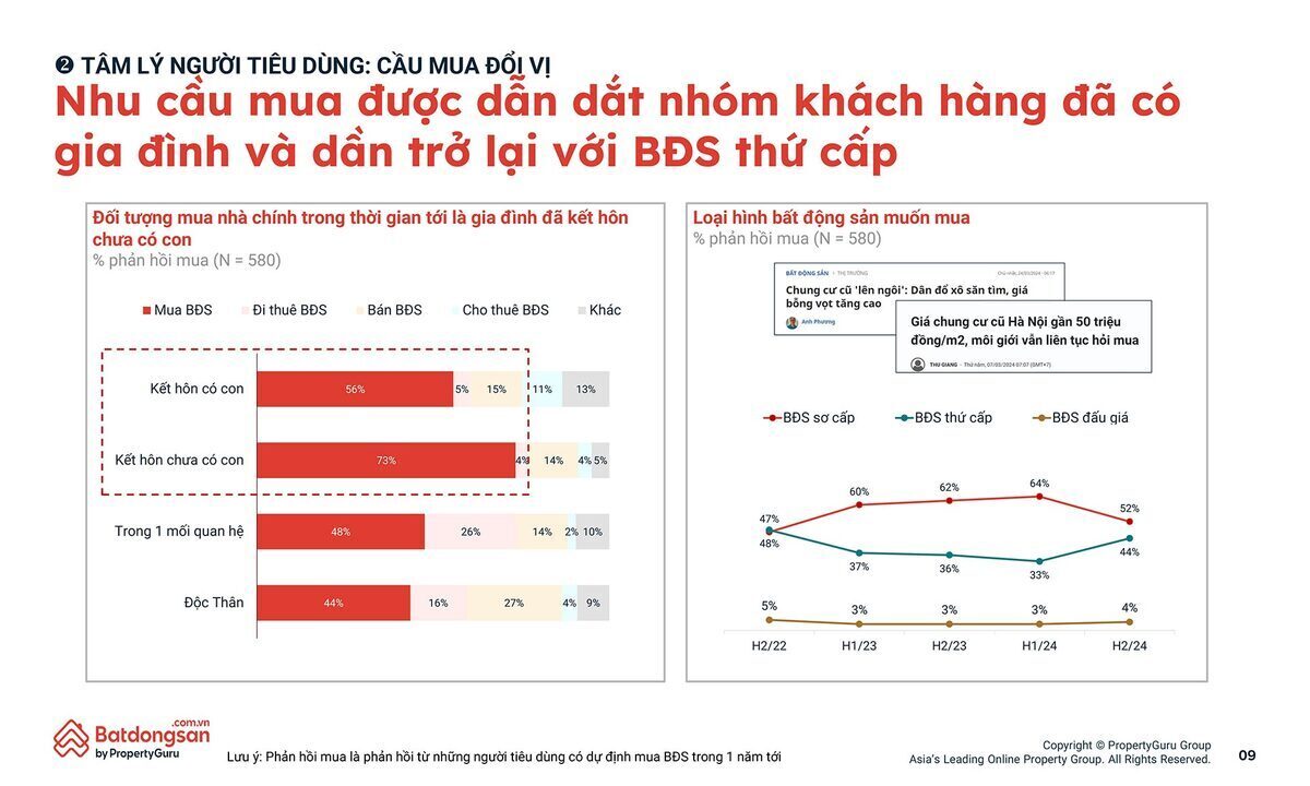 9-pgvn-qmo2-tam-ly-nguoi-tieu-dung-bds-9