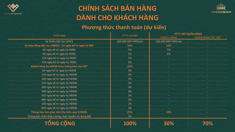 chinh-sach-ban-hang-du-an-venezia-beach-4