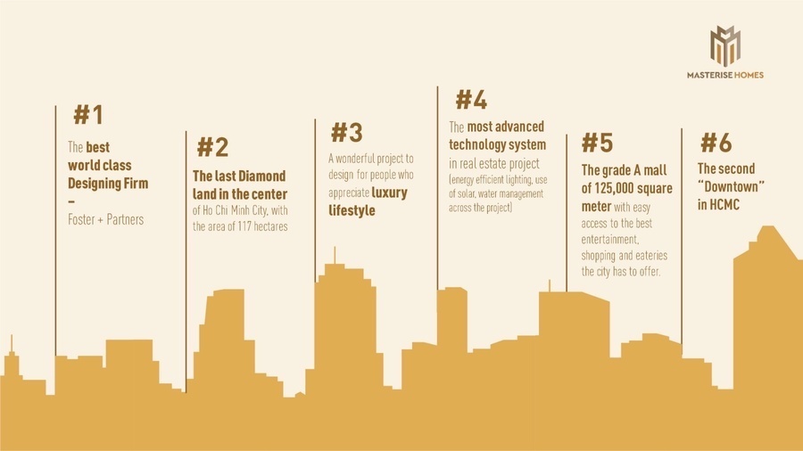 The Global City Shophouse - Nhà Phố - Villas - Khu Căn Hộ Masterise Group 2022