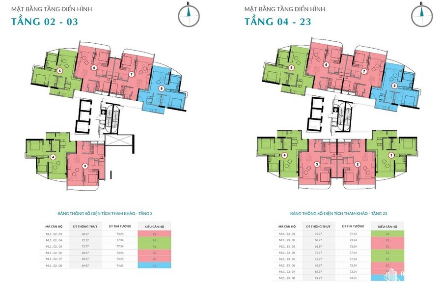 Dự án căn hộ cao cấp Grand Santosa Nam Sài Gòn