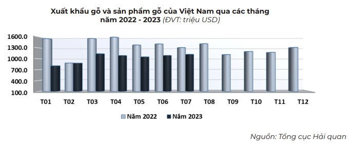 ngành gỗ: sau cơn mưa, trời có sáng?
