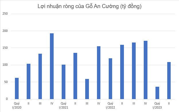 ngành gỗ: sau cơn mưa, trời có sáng?