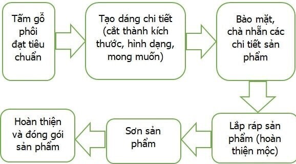 san-xuat-do-go2