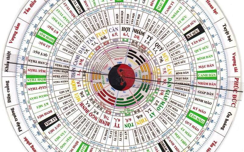 NHỮNG YẾU TỐ QUAN TRỌNG TRONG THUẬT PHONG THỦY BỐ TRÍ DƯƠNG CƠ NHÀ Ở, MÀ GIA CHỦ NÊN QUAN TÂM