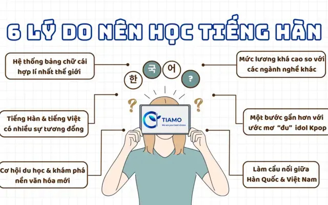 6 LÍ DO NÊN HỌC TIẾNG HÀN