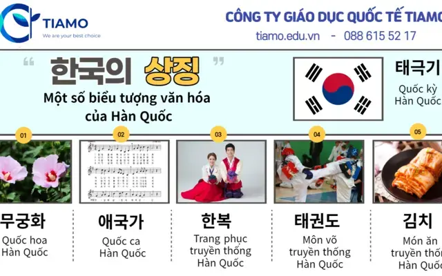 MỘT SỐ BIỂU TƯỢNG VĂN HÓA HÀN QUỐC