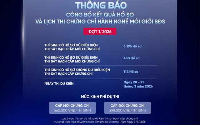 [THÔNG BÁO] CÔNG BỐ KẾT QUẢ HỒ SƠ & LỊCH THI MÔI GIỚI BĐS ĐỢT 1/2026 (TP.HCM)
