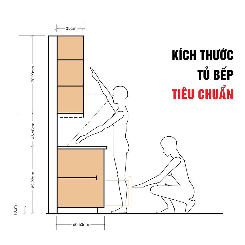 kích thước tủ bếp tiêu chuẩn phù hợp gia đình việt nam
