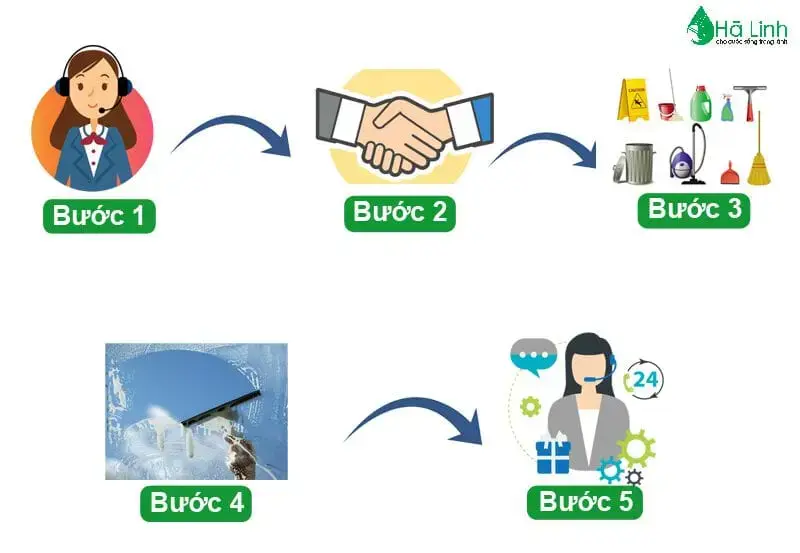 quy-trinh-lau-kinh-toa-nha